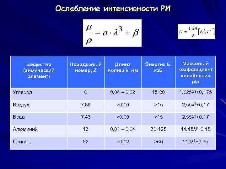 Ослабление интенсивности РИ Порядковый номер, Z Длина волны λ, нм Энергия Е, кэ. В