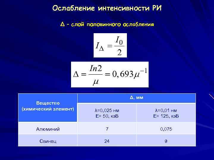 Ослабление интенсивности РИ Δ – слой половинного ослабления Δ, мм Вещество (химический элемент) λ=0,