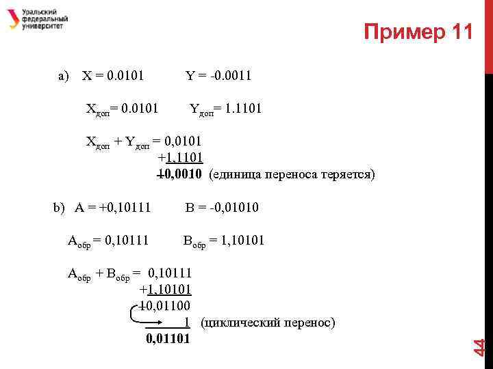 Пример 11 a) X = 0. 0101 Y = -0. 0011 Xдоп= 0. 0101