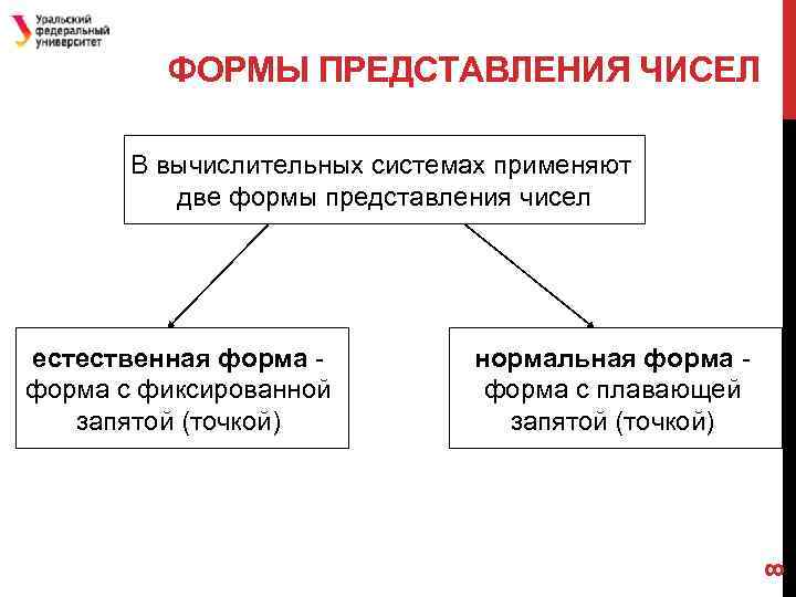 ФОРМЫ ПРЕДСТАВЛЕНИЯ ЧИСЕЛ В вычислительных системах применяют две формы представления чисел нормальная форма -