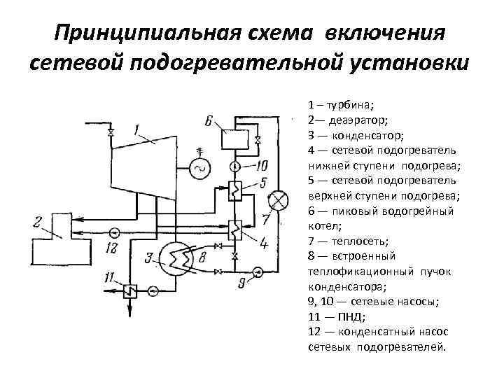 Какие подогревательные установки используются в тепловой схеме тэс их назначение и устройство