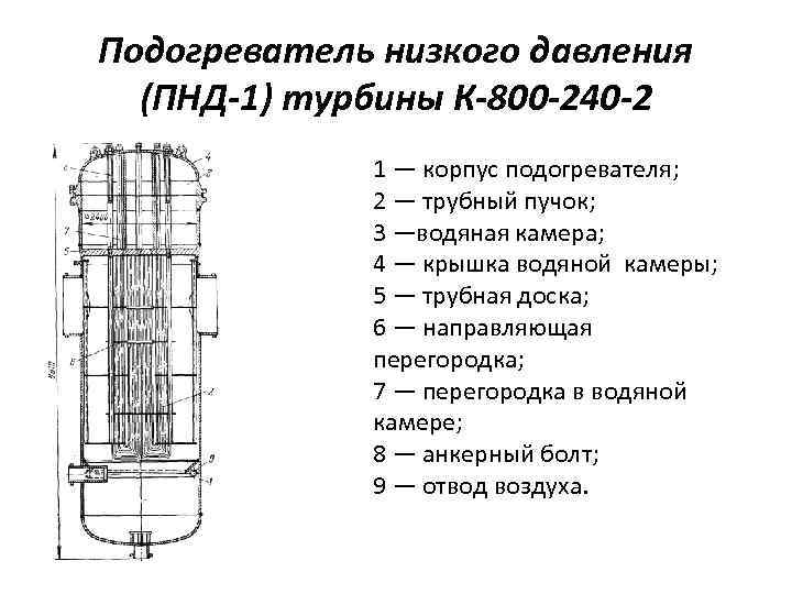 Сальниковый подогреватель турбины предназначение