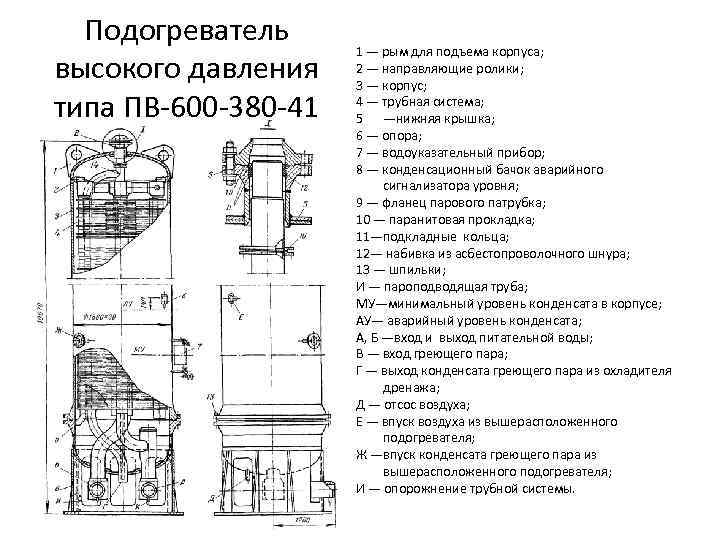 Подогреватель высокого давления типа ПВ-600 -380 -41 1 — рым для подъема корпуса; 2