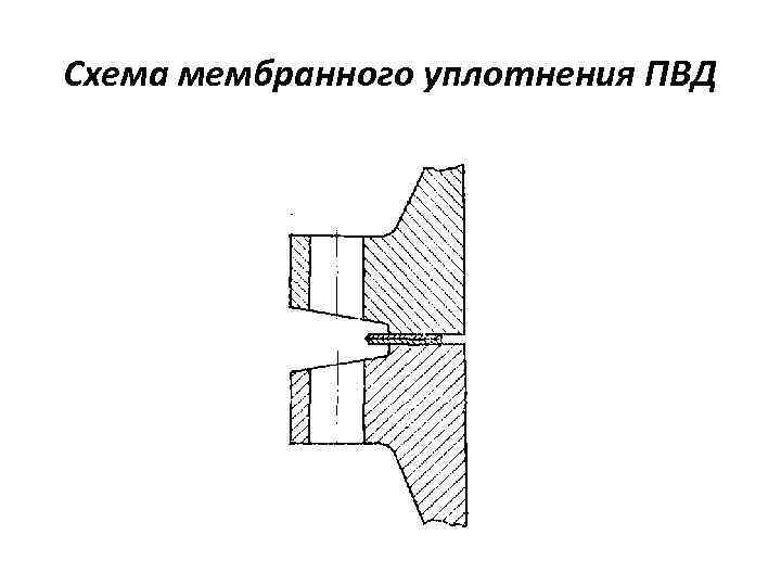 Назовите прием уплотнения разомкнутого. Мембранные уплотнения ПВД. Схема уплотнения. Диафрагменное уплотнение. Инструкция по монтажу и ремонту мембранного уплотнения ПВД.