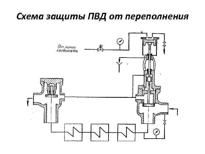 Схема защиты ПВД от переполнения 