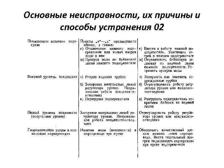 Основные неисправности, их причины и способы устранения 02 