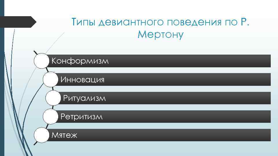 Типы девиантного поведения по Р. Мертону Конформизм Инновация Ритуализм Ретритизм Мятеж 