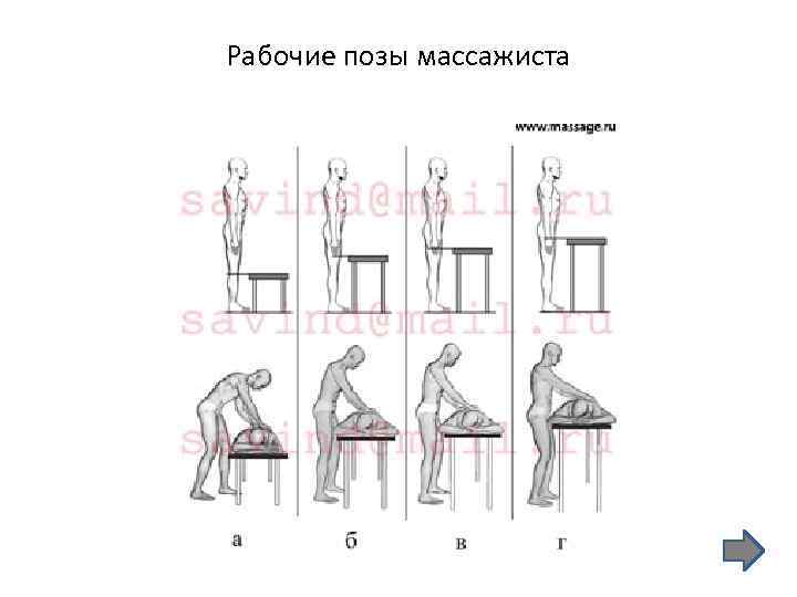 Рабочие позы массажиста 