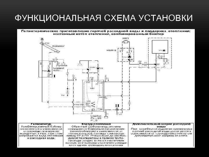 ФУНКЦИОНАЛЬНАЯ СХЕМА УСТАНОВКИ 