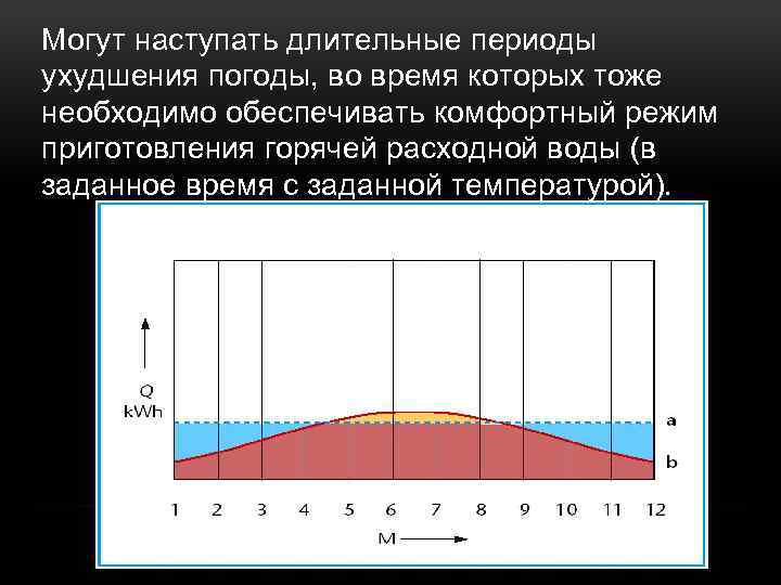 Могут наступать длительные периоды ухудшения погоды, во время которых тоже необходимо обеспечивать комфортный режим