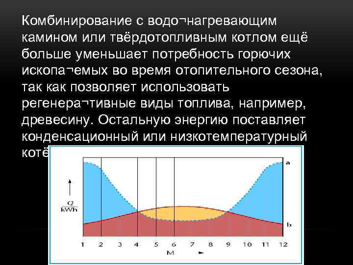 Комбинирование с водо¬нагревающим камином или твёрдотопливным котлом ещё больше уменьшает потребность горючих ископа¬емых во