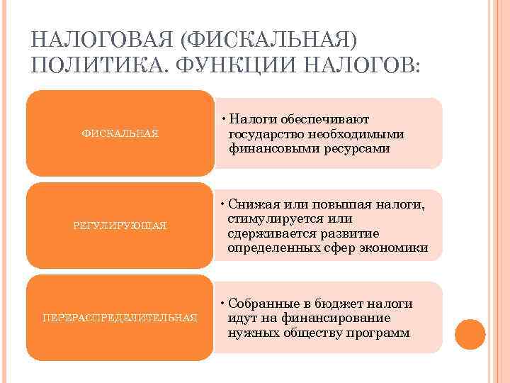 План по теме фискальная политика государства егэ