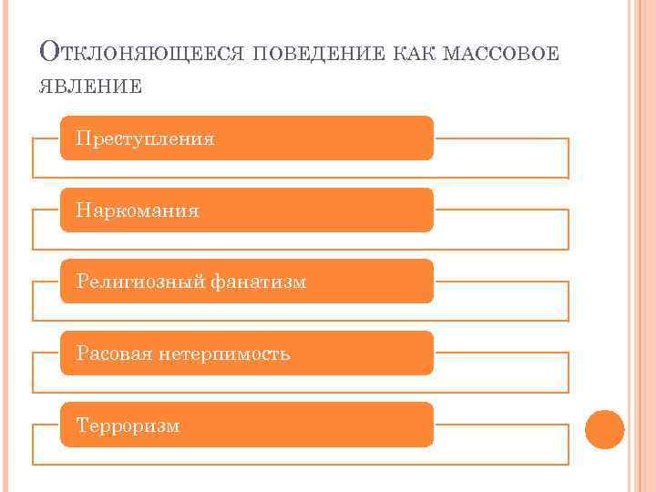 ОТКЛОНЯЮЩЕЕСЯ ПОВЕДЕНИЕ КАК МАССОВОЕ ЯВЛЕНИЕ Преступления Наркомания Религиозный фанатизм Расовая нетерпимость Терроризм 