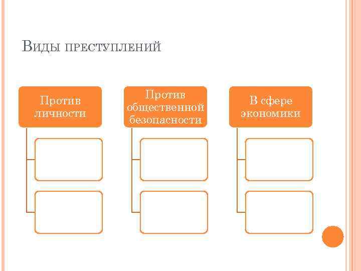 ВИДЫ ПРЕСТУПЛЕНИЙ Против личности Против общественной безопасности В сфере экономики 