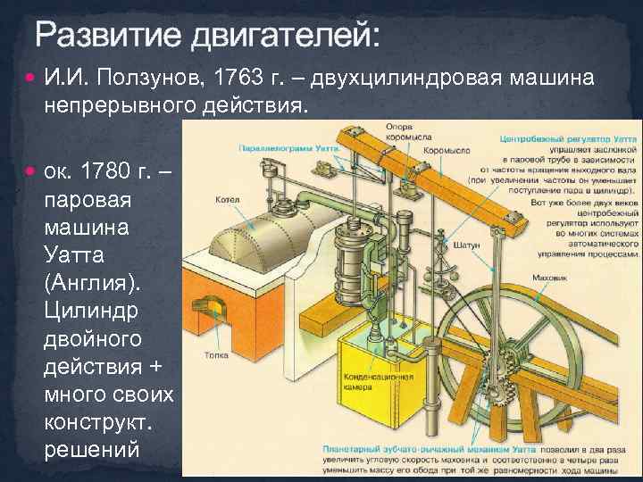 Развитие двигателей: И. И. Ползунов, 1763 г. – двухцилиндровая машина непрерывного действия. ок. 1780