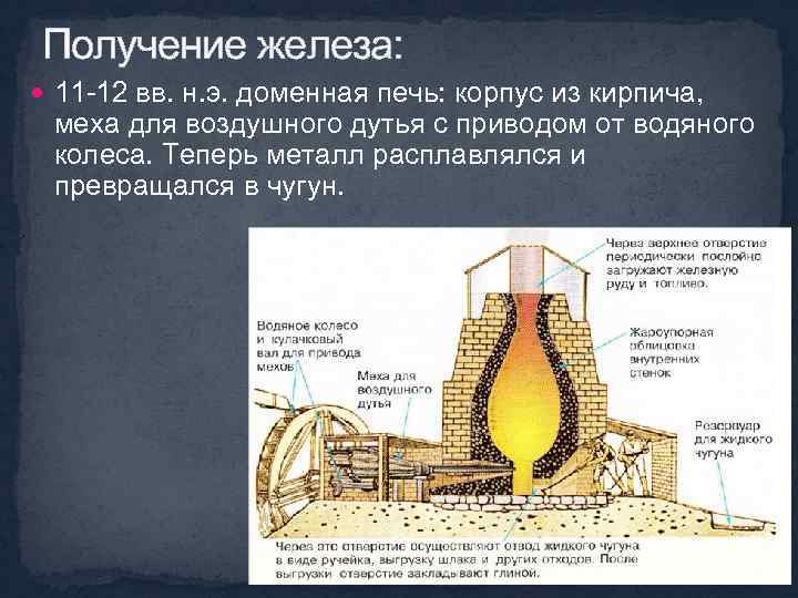 Получение железа: 11 -12 вв. н. э. доменная печь: корпус из кирпича, меха для