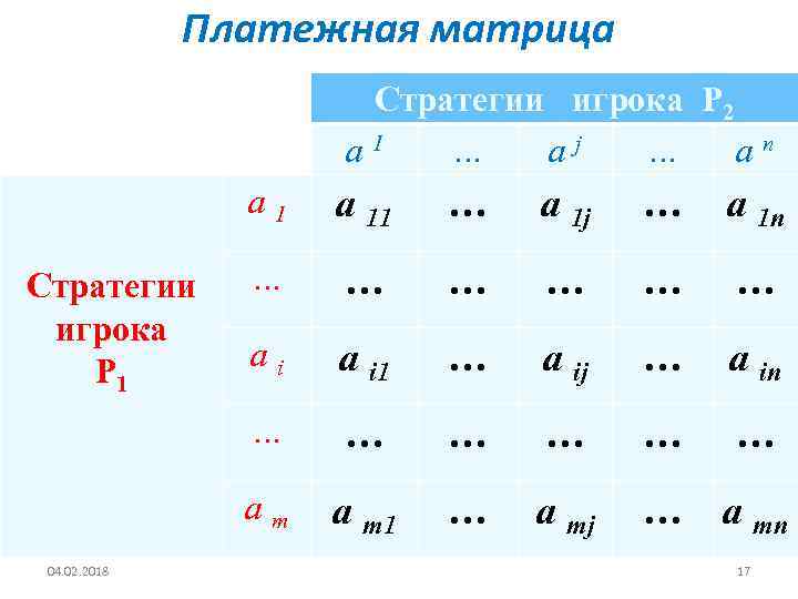 Платежная матрица Стратегии игрока Р 2 a 1 … aj … an a 1