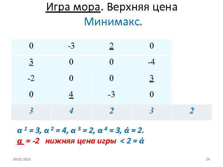 Игра мора. Верхняя цена Минимакс. 0 -3 2 0 3 0 0 -4 -2