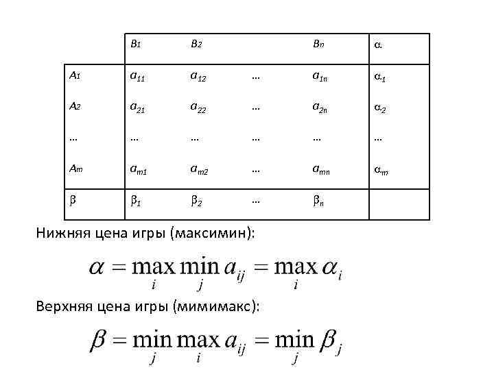 Bn … a 1 n 1 a 22 … a 2 n 2 …