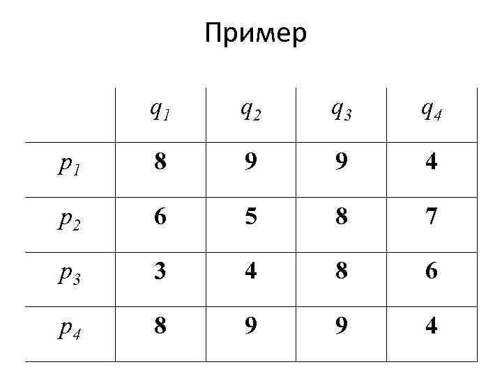 Пример q 1 q 2 q 3 q 4 p 1 8 9 9