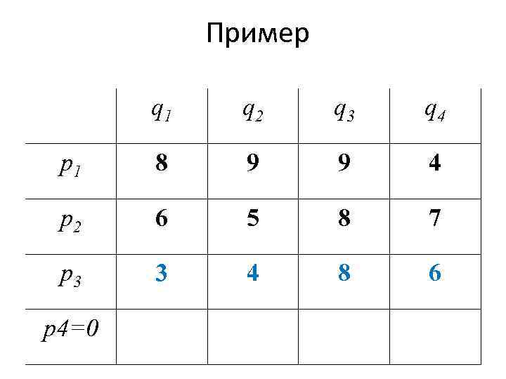 Пример q 1 q 2 q 3 q 4 p 1 8 9 9