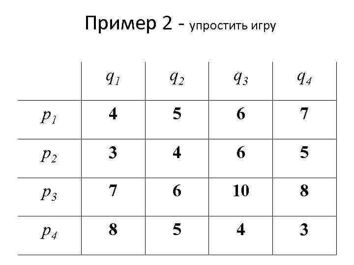 Пример 2 - упростить игру q 1 q 2 q 3 q 4 p