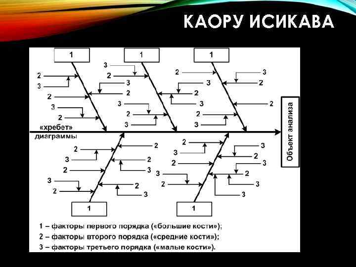 КАОРУ ИСИКАВА 