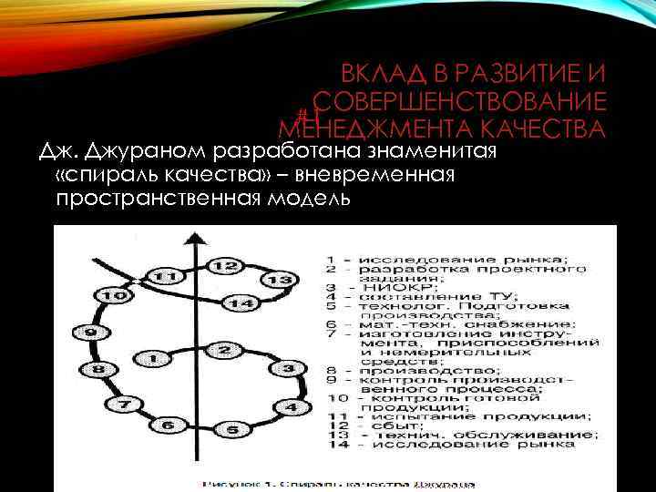 ВКЛАД В РАЗВИТИЕ И СОВЕРШЕНСТВОВАНИЕ #1 МЕНЕДЖМЕНТА КАЧЕСТВА Дж. Джураном разработана знаменитая «спираль качества»