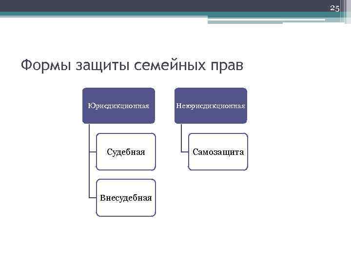 Защита семейных прав презентация