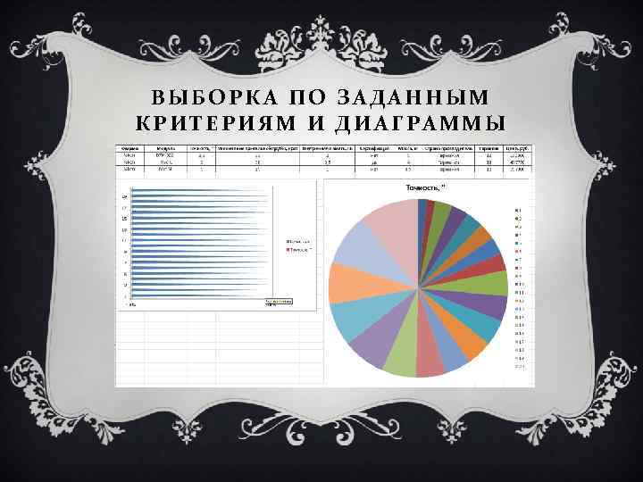ВЫБОРКА ПО ЗАДАННЫМ КРИТЕРИЯМ И ДИАГРАММЫ 