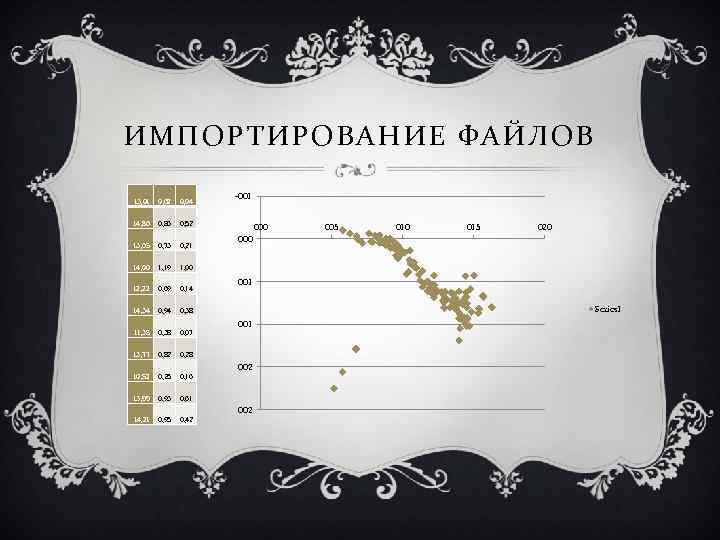 ИМПОРТИРОВАНИЕ ФАЙЛОВ 13, 01 0, 62 0, 04 14, 86 0, 86 -001 0,