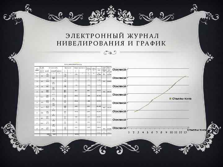  ЭЛЕКТРОННЫЙ ЖУРНАЛ НИВЕЛИРОВАНИЯ И ГРАФИК Основной Отметки точек Основной 1 2 3 4