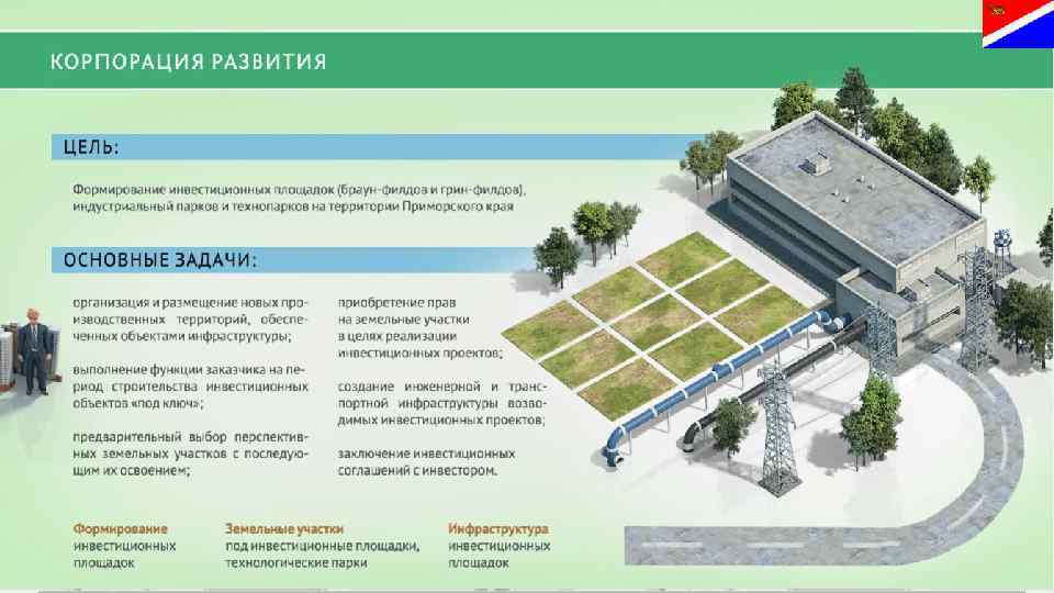 Анализы приморский. Инвестиционные площадки. Свободные инвестиционные площадки. Инвестиционные площадки России. Зеленая инвестиционная площадка.