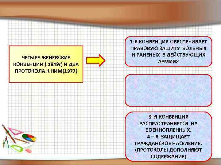 ЧЕТЫРЕ ЖЕНЕВСКИЕ КОНВЕНЦИИ ( 1949 г) И ДВА ПРОТОКОЛА К НИМ(1977) 1 -Я КОНВЕНЦИЯ