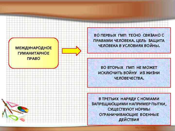 МЕЖДУНАРОДНОЕ ГУМАНИТАРНОЕ ПРАВО ВО ПЕРВЫХ ГМП ТЕСНО СВЯЗАНО С ПРАВАМИ ЧЕЛОВЕКА. ЦЕЛЬ ЗАЩИТА ЧЕЛОВЕКА