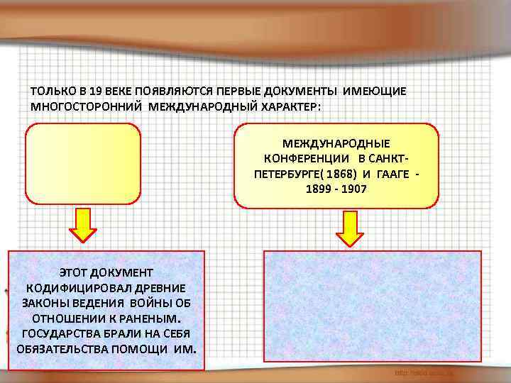 ТОЛЬКО В 19 ВЕКЕ ПОЯВЛЯЮТСЯ ПЕРВЫЕ ДОКУМЕНТЫ ИМЕЮЩИЕ МНОГОСТОРОННИЙ МЕЖДУНАРОДНЫЙ ХАРАКТЕР: МЕЖДУНАРОДНЫЕ КОНФЕРЕНЦИИ В