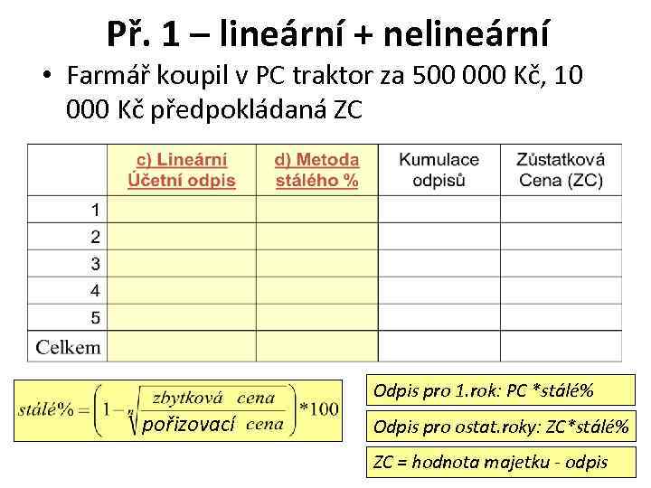 Př. 1 – lineární + nelineární • Farmář koupil v PC traktor za 500