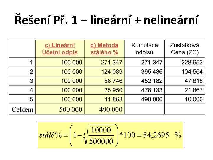 Řešení Př. 1 – lineární + nelineární 