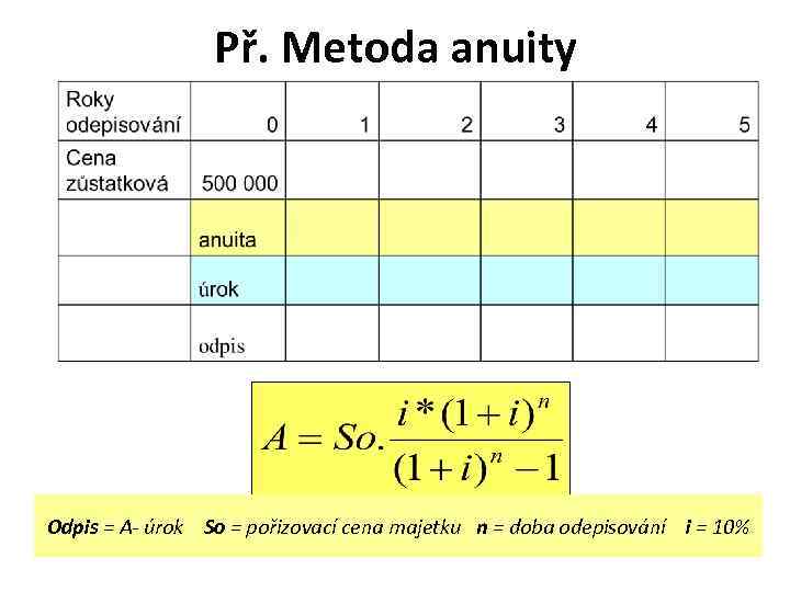 Př. Metoda anuity Odpis = A- úrok So = pořizovací cena majetku n =