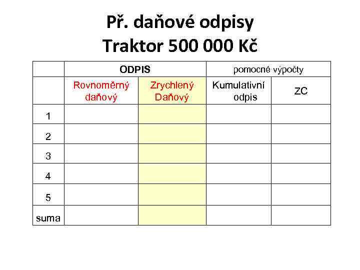 Př. daňové odpisy Traktor 500 000 Kč ODPIS Rovnoměrný daňový pomocné výpočty Zrychlený Daňový