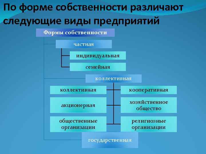 Собственность предприятия