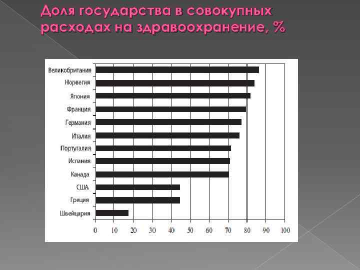 Доля государства в совокупных расходах на здравоохранение, % 