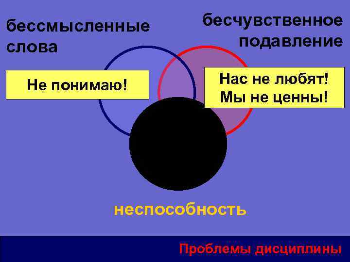 бессмысленные слова бесчувственное подавление Не понимаю! Нас не любят! Мы не ценны! неспособность Проблемы