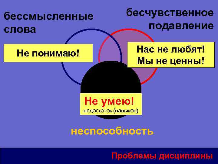 бессмысленные слова бесчувственное подавление Не понимаю! Нас не любят! Мы не ценны! Не умею!