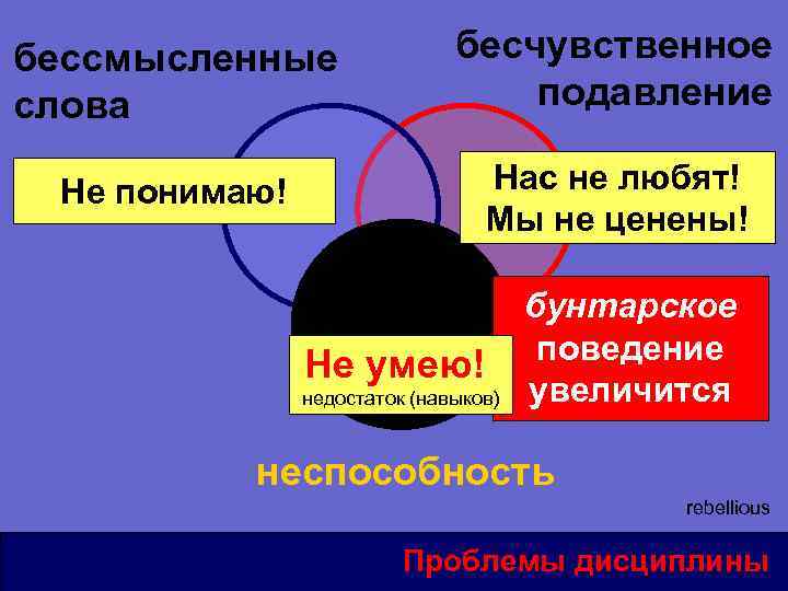 бессмысленные слова бесчувственное подавление Не понимаю! Нас не любят! Мы не ценены! Не умею!