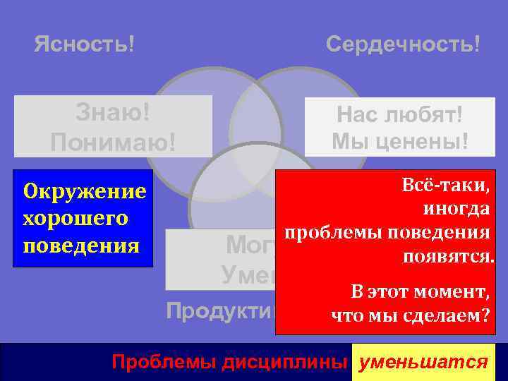 Ясность! Сердечность! Знаю! Понимаю! Окружение хорошего поведения Нас любят! Мы ценены! Всё-таки, иногда проблемы