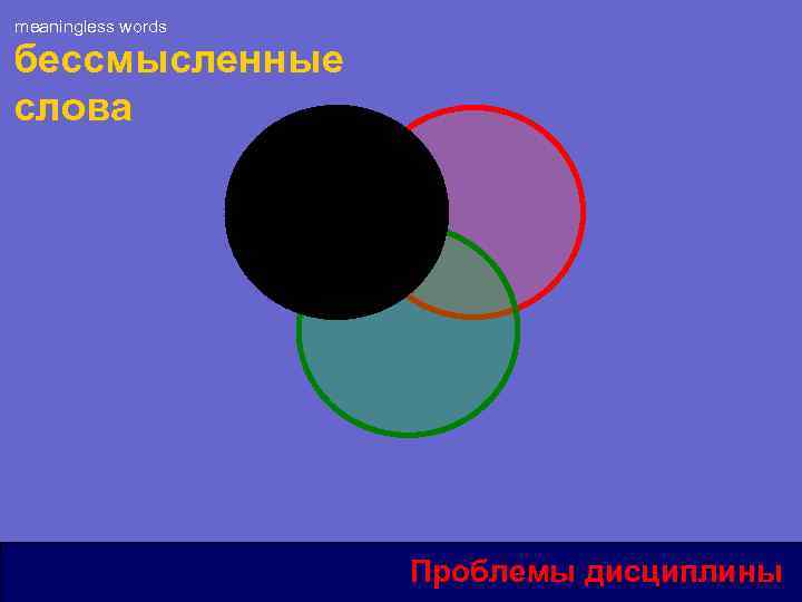 meaningless words бессмысленные слова Проблемы дисциплины 