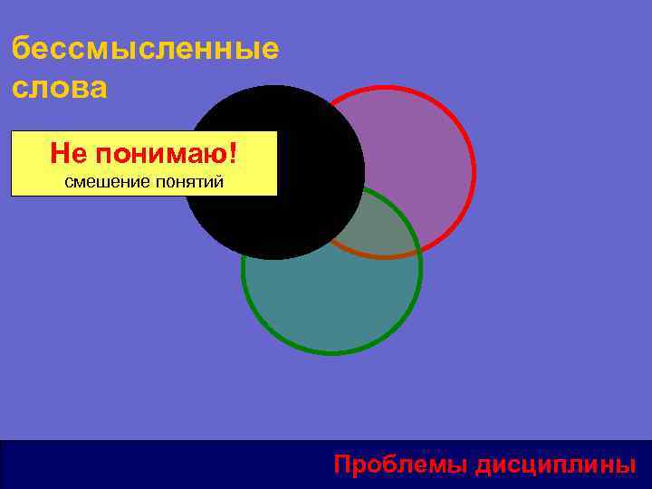 бессмысленные слова Не понимаю! смешение понятий Проблемы дисциплины 