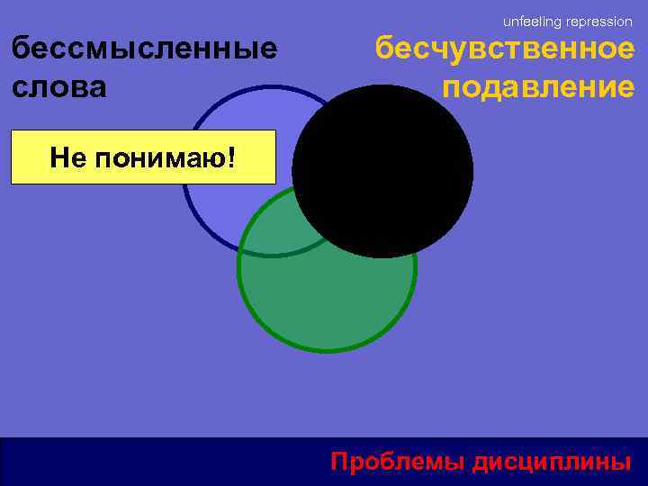 unfeeling repression бессмысленные слова бесчувственное подавление Не понимаю! Проблемы дисциплины 