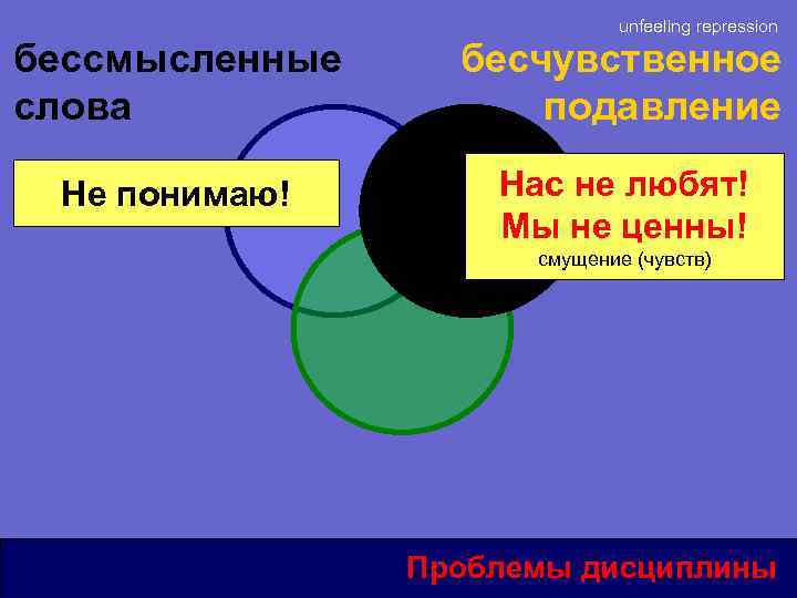 unfeeling repression бессмысленные слова бесчувственное подавление Не понимаю! Нас не любят! Мы не ценны!